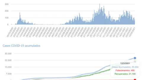 Captura de pantalla 2021-02-13 a las 17.43.37