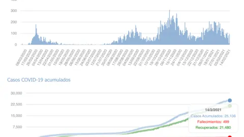 Captura de pantalla 2021-02-15 a las 17.14.27