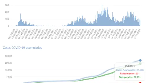 Captura de pantalla 2021-02-16 a las 17.13.00