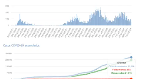 Captura de pantalla 2021-02-17 a las 17.03.57