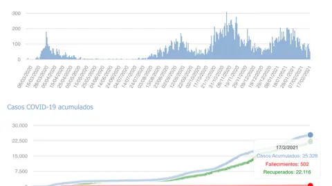 Captura de pantalla 2021-02-18 a las 17.06.24