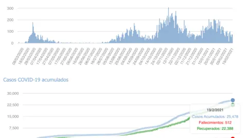 Captura de pantalla 2021-02-20 a las 17.11.46