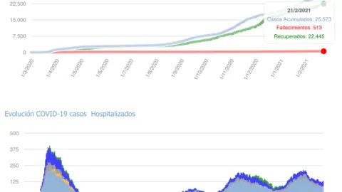 Captura de pantalla 2021-02-22 a las 18.19.09
