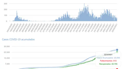 Captura de pantalla 2021-02-23 a las 17.04.08