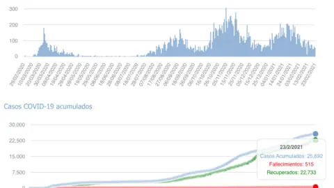 Captura de pantalla 2021-02-24 a las 17.24.22