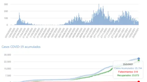 Captura de pantalla 2021-02-26 a las 18.45.25