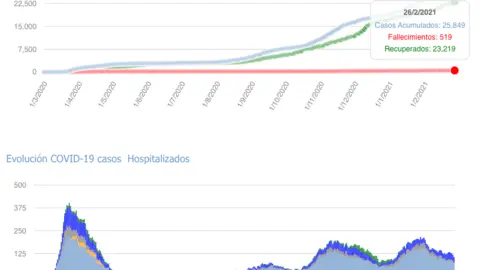 Captura de pantalla 2021-02-27 a las 17.55.29