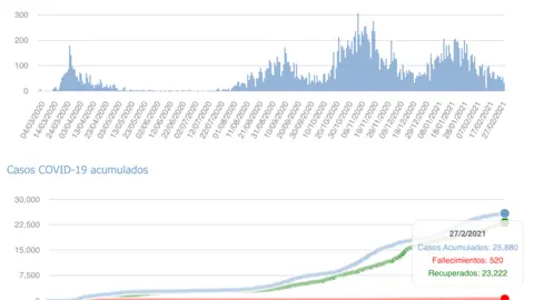 Captura de pantalla 2021-02-28 a las 17.33.04