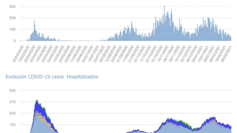 Captura de pantalla 2021-03-01 a las 17.30.35