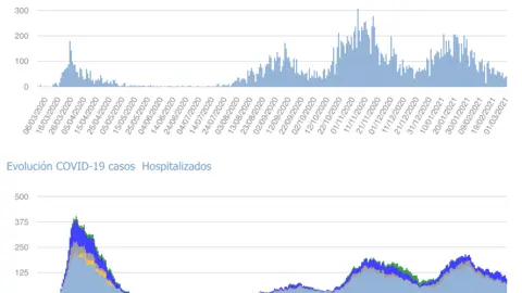 Captura de pantalla 2021-03-02 a las 17.22.05