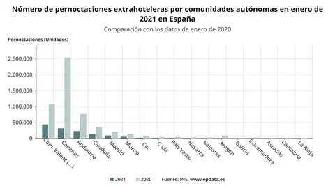 Extrahoteleras en enero