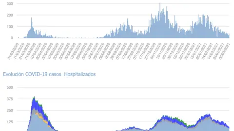 Captura de pantalla 2021-03-07 a las 17.14.21