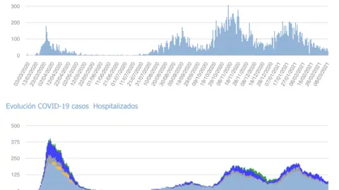 Captura de pantalla 2021-03-09 a las 19.10.04