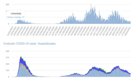 Captura de pantalla 2021-03-10 a las 17.35.24