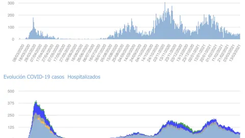 Captura de pantalla 2021-03-14 a las 17.24.33