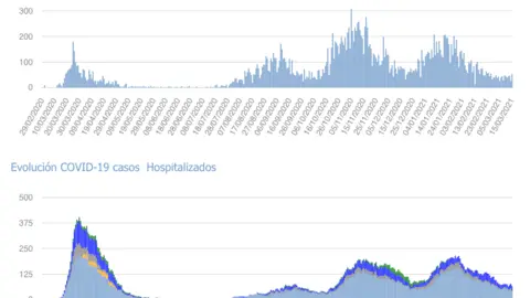 Captura de pantalla 2021-03-16 a las 17.32.07