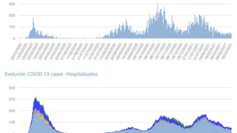 Captura de pantalla 2021-03-19 a las 19.12.59