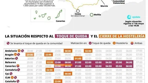 Restricciones vigentes en cada comunidad tras la ca&iacute;da del estado de alarma el pr&oacute;ximo 9 de mayo.