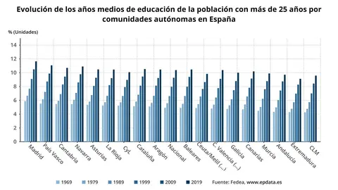 Evoluci&oacute;n de los medios educativos en Espa&ntilde;a