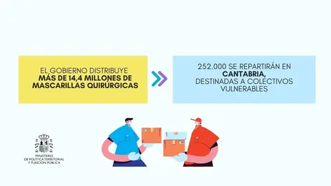 Reparto mascarillas Delegaci&oacute;n Gobierno a entidades sociales y locales