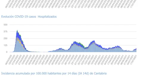 Captura de pantalla 2021-07-18 a las 18.14.20