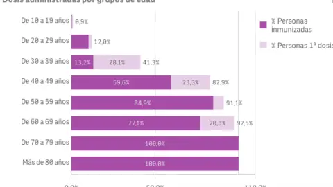 Captura de pantalla 2021-07-20 a las 9.46.27