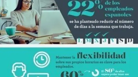 Infograf&iacute;a sobre el Informe &ldquo;Resetting Normal: redefiniendo la nueva era del trabajo&rdquo; de Adecco Group