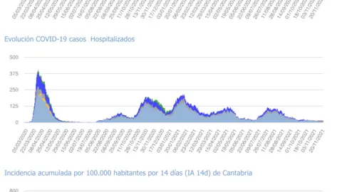 Captura de pantalla 2021-11-21 a las 20.13.04