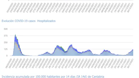 Captura de pantalla 2021-12-31 a las 19.20.10