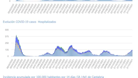 Captura de pantalla 2022-01-01 a las 18.11.53