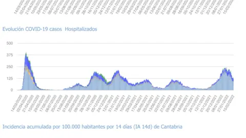 Captura de pantalla 2022-02-16 a las 19.04.32