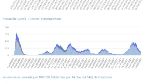Captura de pantalla 2022-03-05 a las 19.37.46