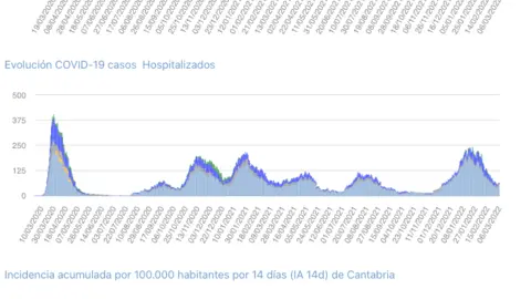 Captura de pantalla 2022-03-07 a las 21.40.25