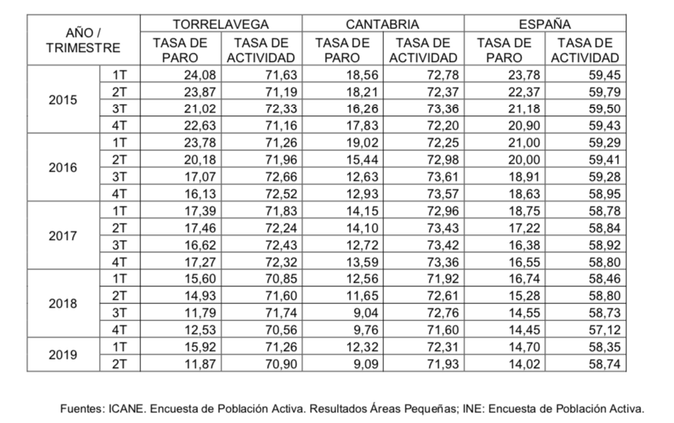 Captura de pantalla 2019-08-21 a las 11.37.27