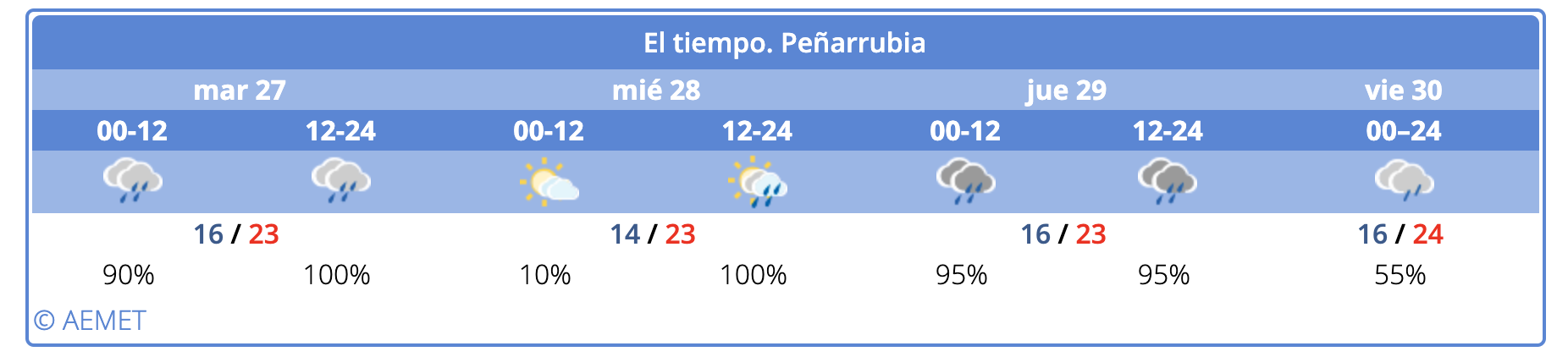 Captura de pantalla 2019-08-27 a las 0.12.44