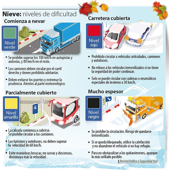 Niveles-nieve-INC-15-16