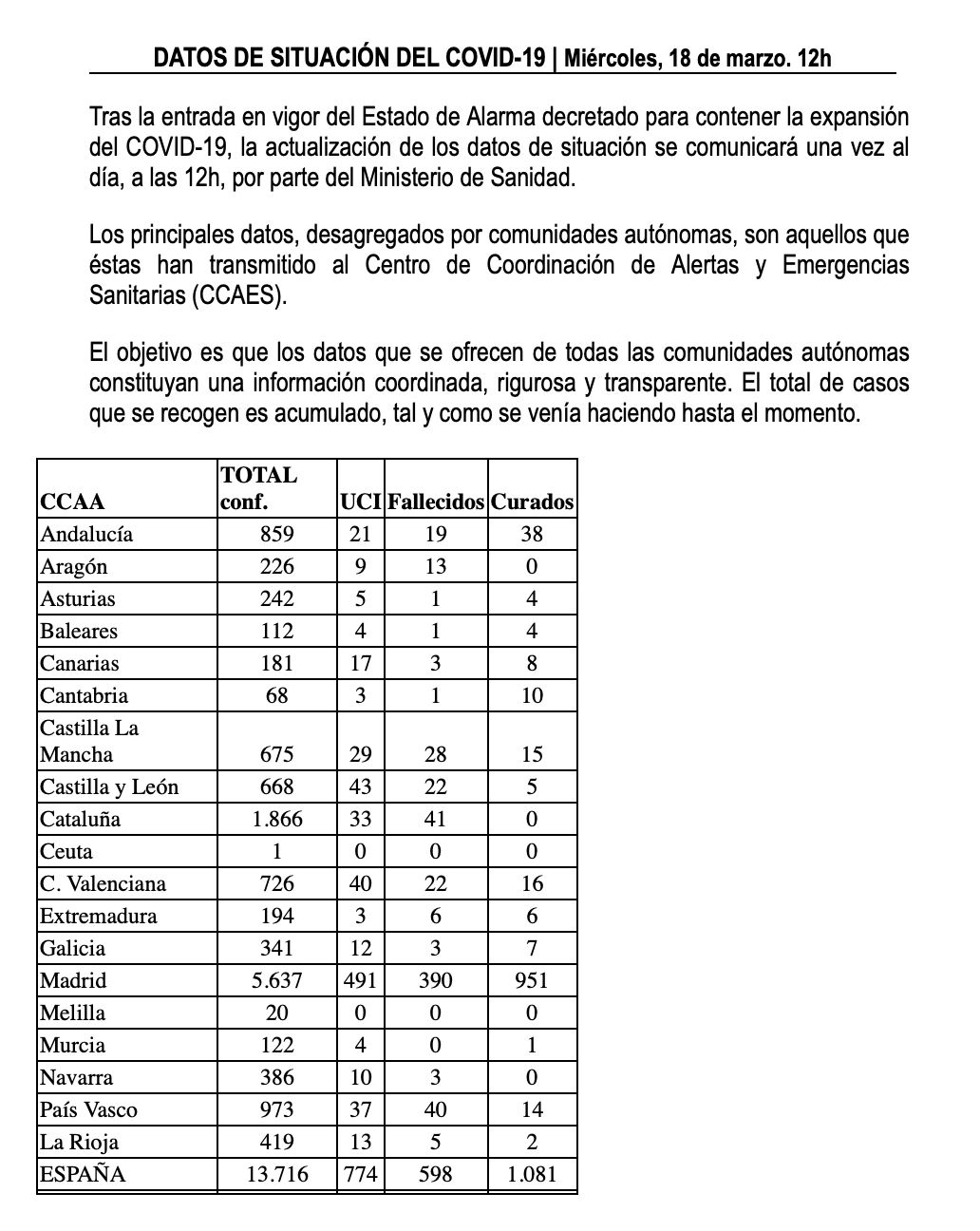 Captura de pantalla 2020-03-18 a las 12.33.17