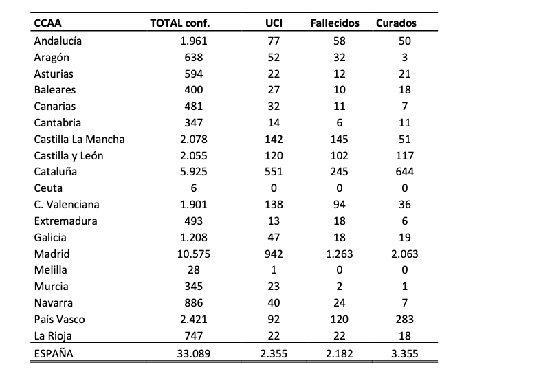 Captura de pantalla 2020-03-23 a las 12.27.13