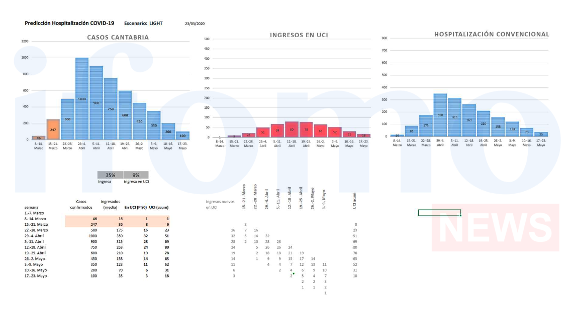 Captura de pantalla 2020-03-25 a las 20.13.56