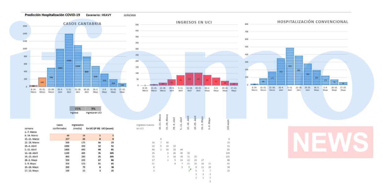 Captura de pantalla 2020-03-25 a las 20.15.00