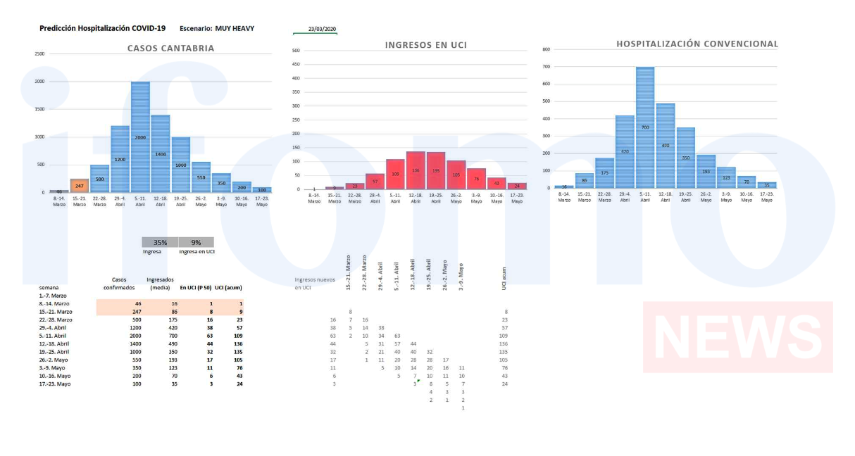 Captura de pantalla 2020-03-25 a las 20.15.53