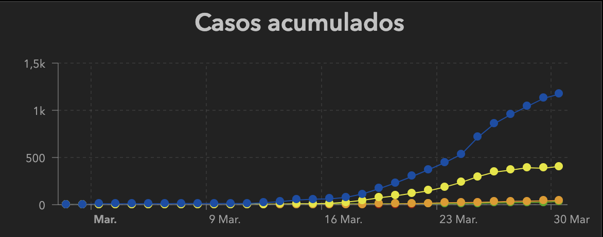 Captura de pantalla 2020-03-31 a las 22.13.31