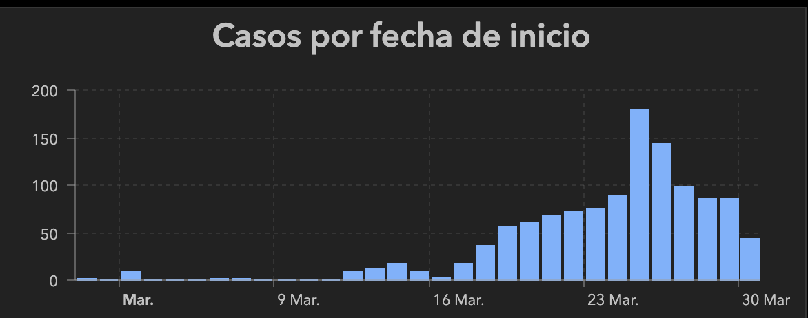 Captura de pantalla 2020-03-31 a las 22.13.25