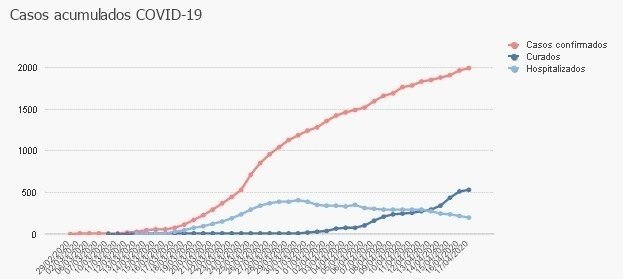 Gráfico 18 abril