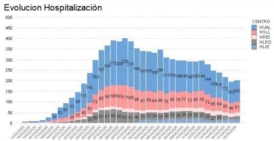 Gráfico hospitalización 19 abril (1)