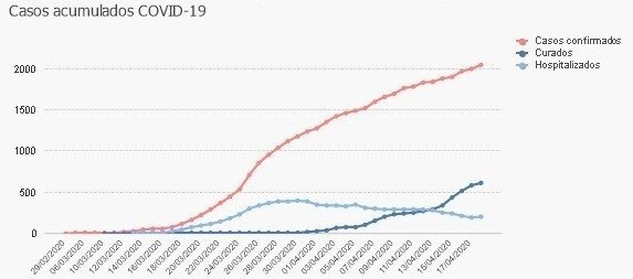 Gráfico 19 abril (1)