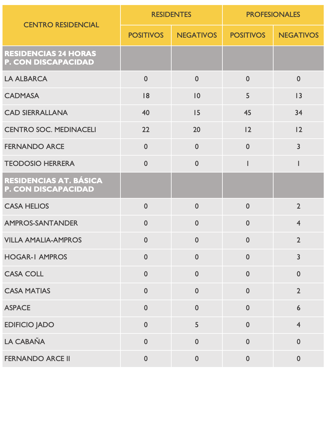 Captura de pantalla 2020-04-19 a las 18.18.43