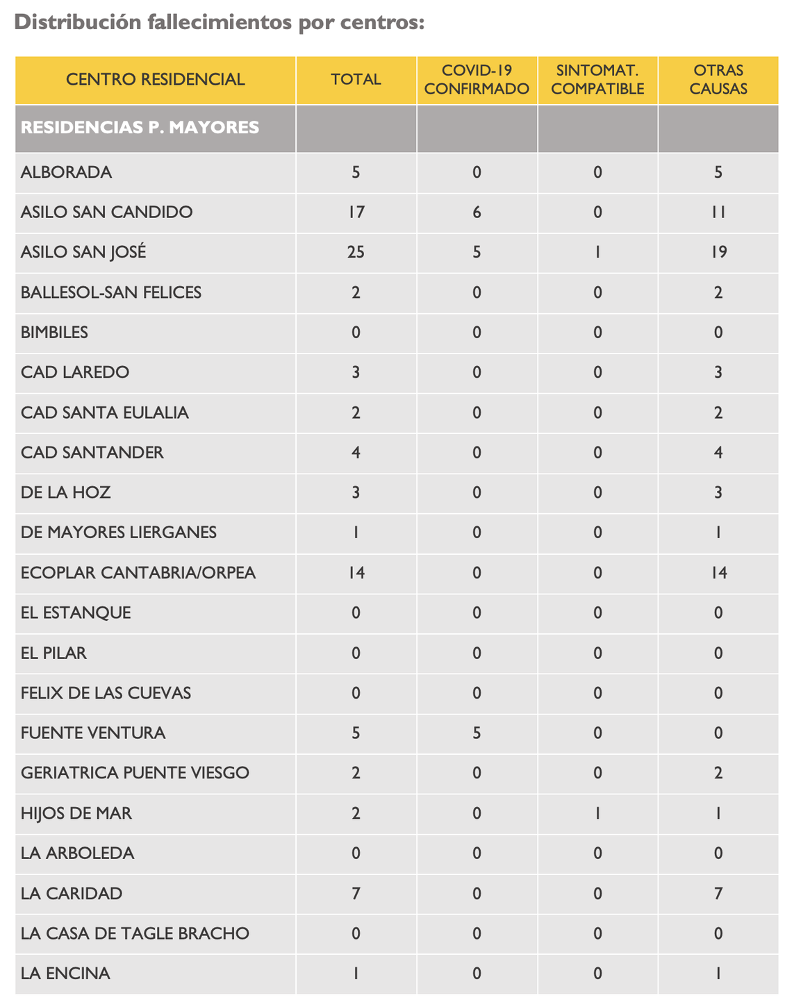 Captura de pantalla 2020-04-19 a las 19.03.22