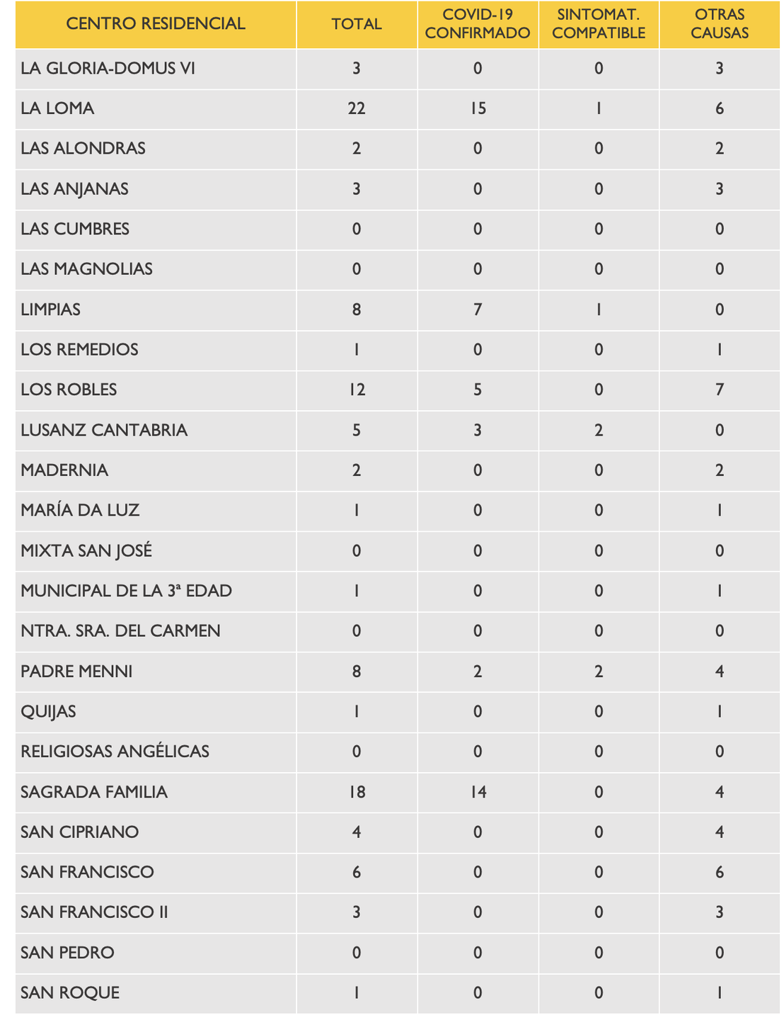 Captura de pantalla 2020-04-19 a las 19.03.38