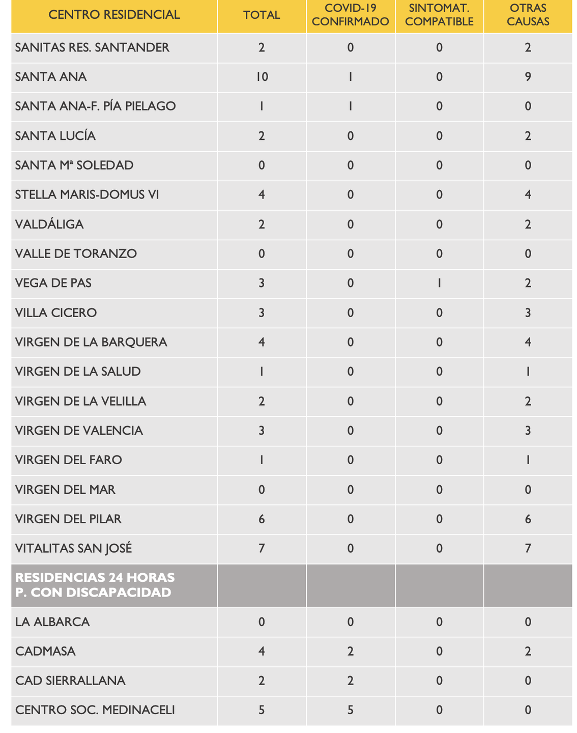 Captura de pantalla 2020-04-19 a las 19.03.49